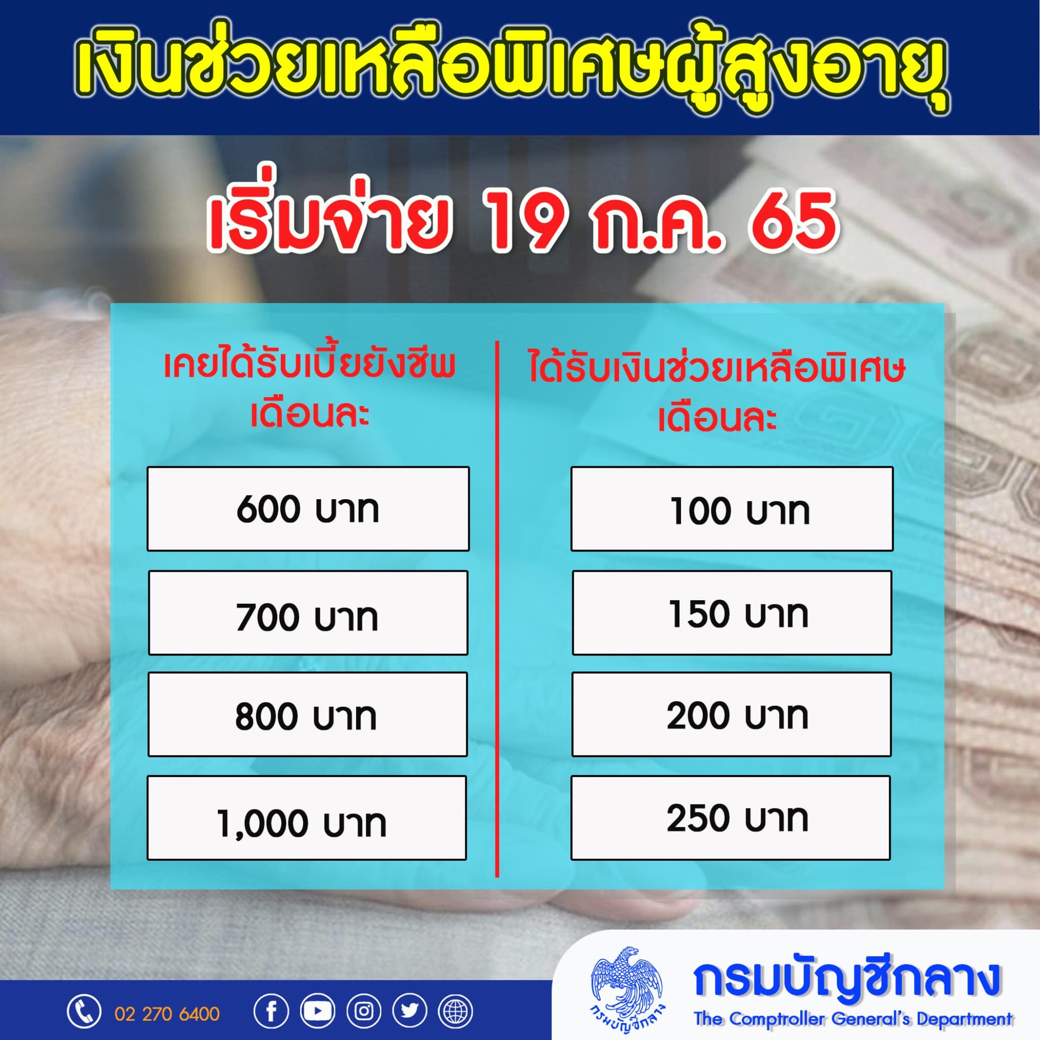 เงินช่วยเหลือพิเศษผู้สูงอายุ เริ่มจ่ายงวดแรกวันพรุ่งนี้ เช็กที่นี่ได้คนละเท่าไหร่