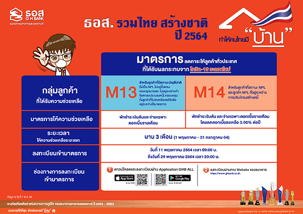 ธอส.ช่วยลูกค้าพักชำระเงินต้น-ลดดอกเบี้ย บรรเทาผลกระทบโควิดระลอกใหม่ ธอส.ช่วยลูกค้าพักชำระเงินต้น-ลดดอกเบี้ย บรรเทาผลกระทบโควิดระลอกใหม่