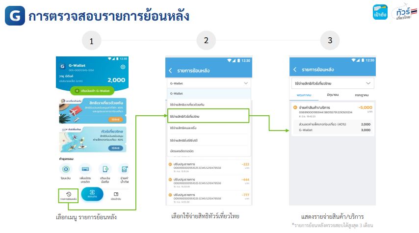ทัวร์เที่ยวไทย เปิดวิธีใช้สิทธิ-ชำระเงิน ทำง่ายไม่กี่ขั้นตอนก็เสร็จ!