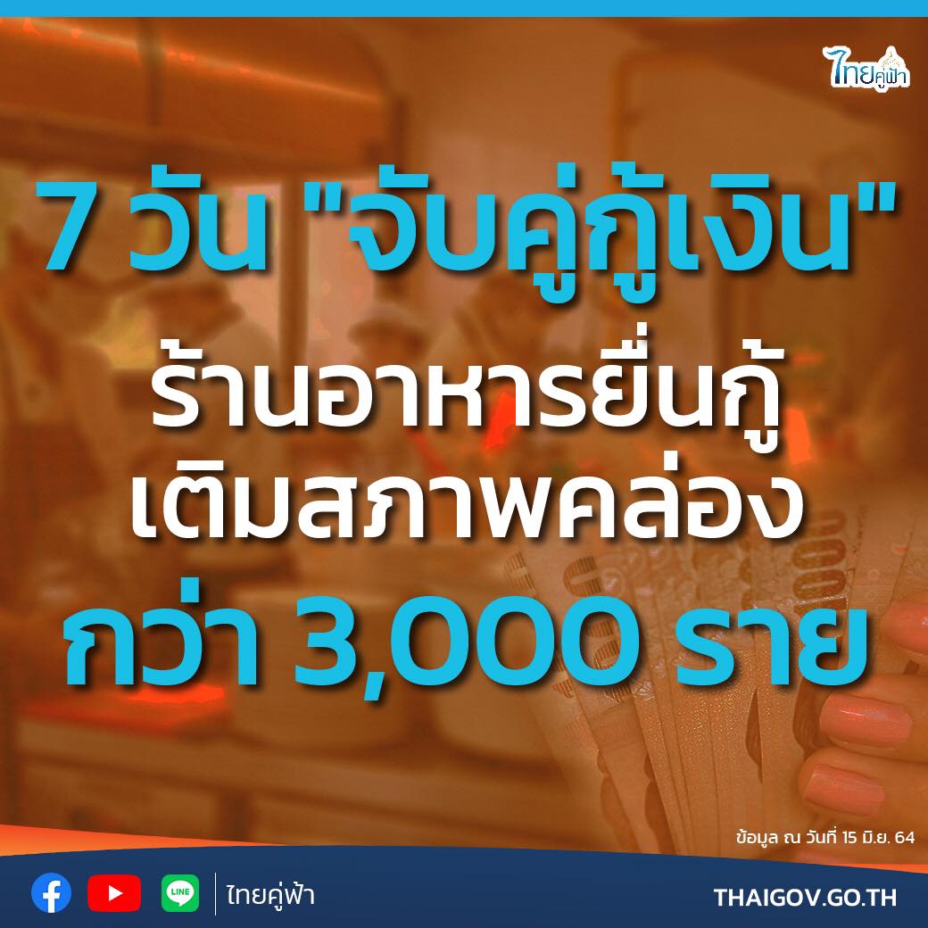 จับคู่กู้เงิน เยียวยาร้านอาหาร ยื่นกู้เติมสภาพคล่องกว่า 3,000 ราย จับคู่กู้เงิน เยียวยาร้านอาหาร ยื่นกู้เติมสภาพคล่องกว่า 3,000 ราย