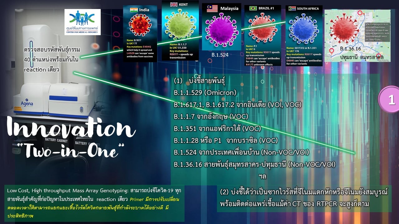 ศูนย์จีโนม รพ.รามา ผลิตชุดตรวจสายพันธุ์ โอไมครอน คาดได้ใช้ในอีก 2 สัปดาห์ ศูนย์จีโนม รพ.รามา ผลิตชุดตรวจสายพันธุ์ โอไมครอน คาดได้ใช้ในอีก 2 สัปดาห์