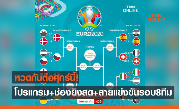 เช็กโปรแกรมถ่ายทอดสดพร้อมสายแข่งขันยูโร 2020 รอบ 8 ทีมสุดท้าย