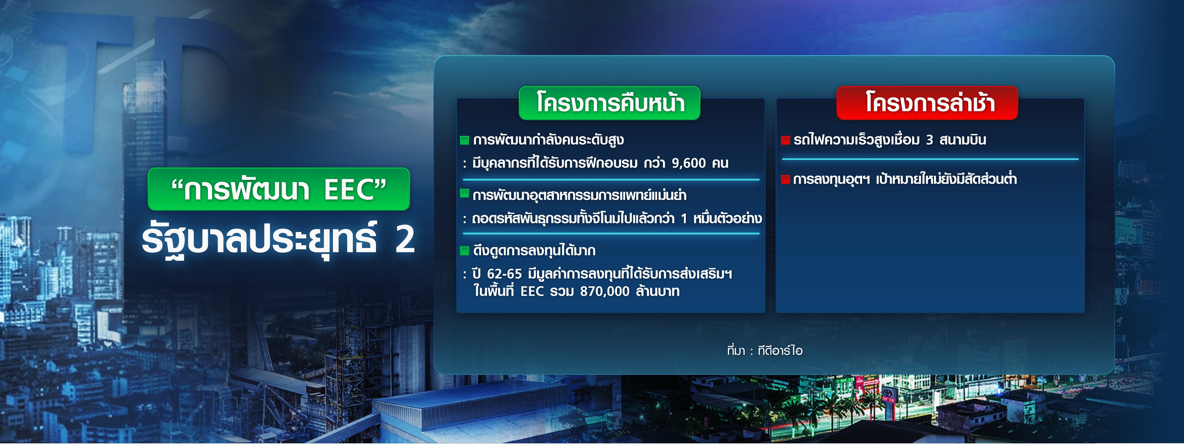 TDRI ตรวจการบ้านรัฐบาลประยุทธ์ 2 TDRI ตรวจการบ้านรัฐบาลประยุทธ์ 2