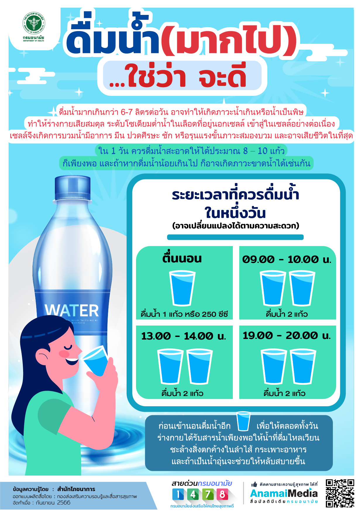 1 วันเราควรดื่มน้ำกี่แก้ว? ดื่มมากเกินไป-น้อยเกินไปก็เกิดความเสี่ยง 1 วันเราควรดื่มน้ำกี่แก้ว? ดื่มมากเกินไป-น้อยเกินไปก็เกิดความเสี่ยง