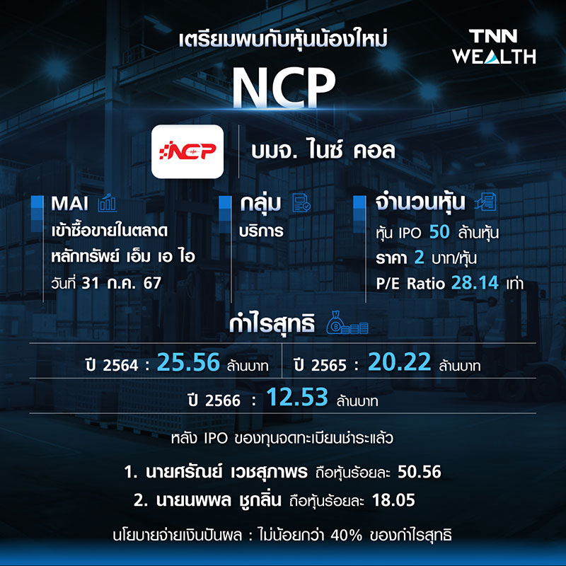 ทำความรู้จักหุ้นน้องใหม่ บมจ. ไนซ์ คอล (NCP) ทำความรู้จักหุ้นน้องใหม่ บมจ. ไนซ์ คอล (NCP)