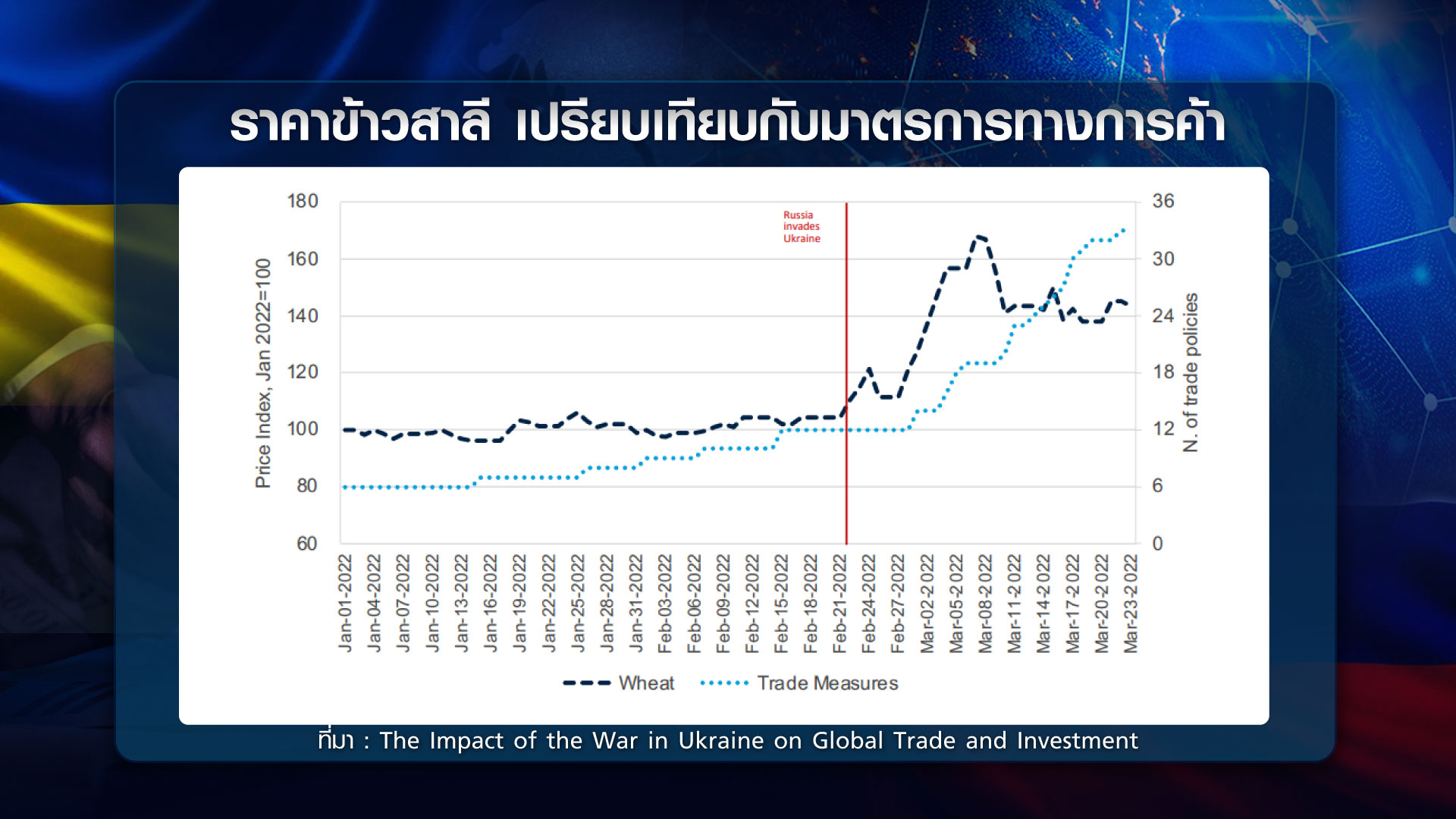 วิกฤต รัสเซีย-ยูเครน โลกกระทบแค่ไหน