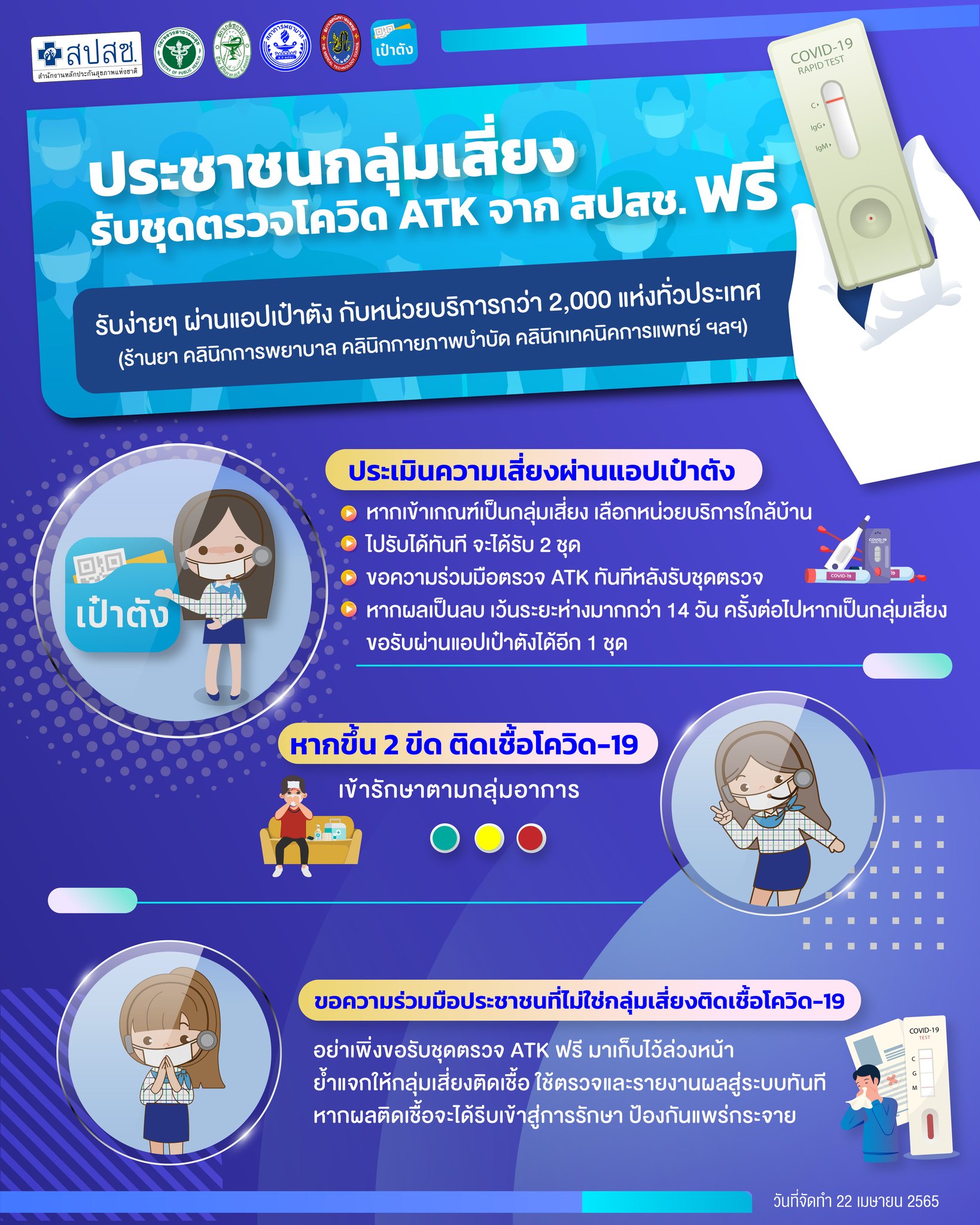 เช็กขั้นตอนที่นี่! กลุ่มเสี่ยงรับชุดตรวจโควิด ATK จากสปสช.ฟรี