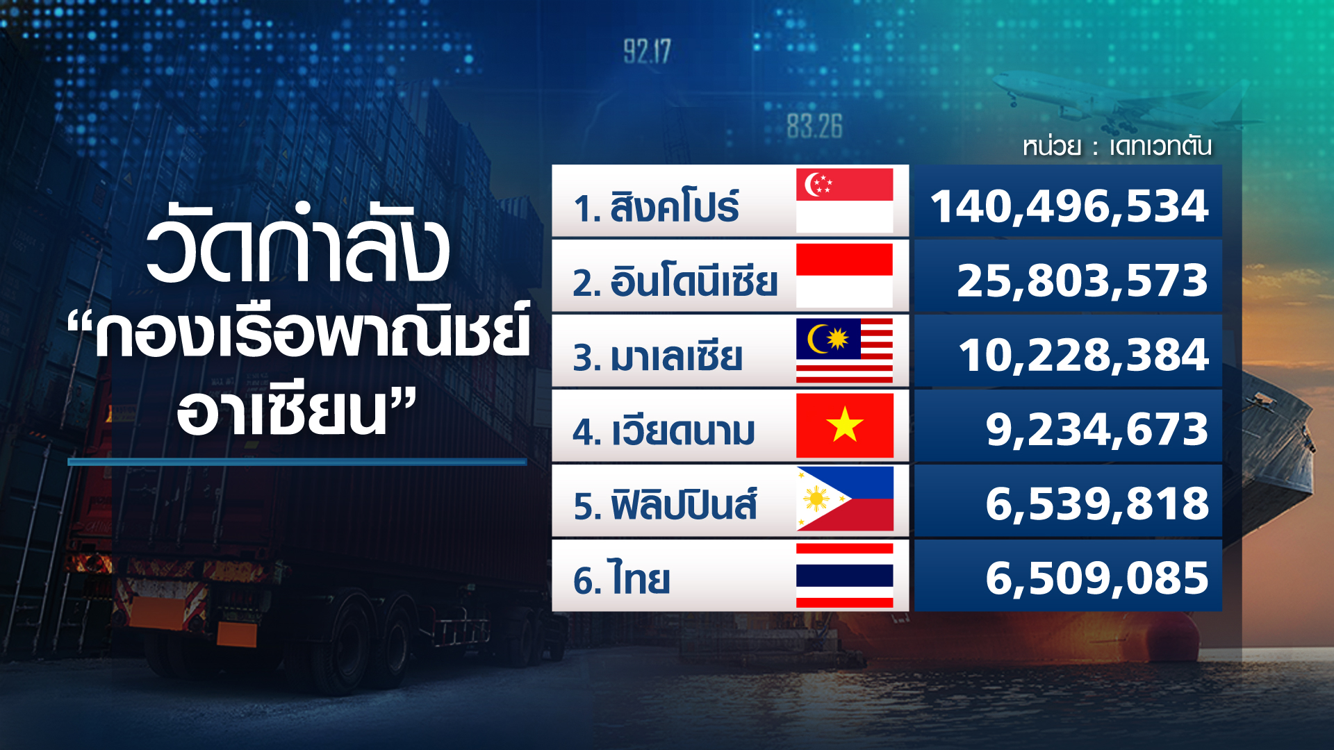 กำเนิดใหม่ สายการเดินเรือแห่งชาติ  เสริมแกร่ง ส่งออกไทย
