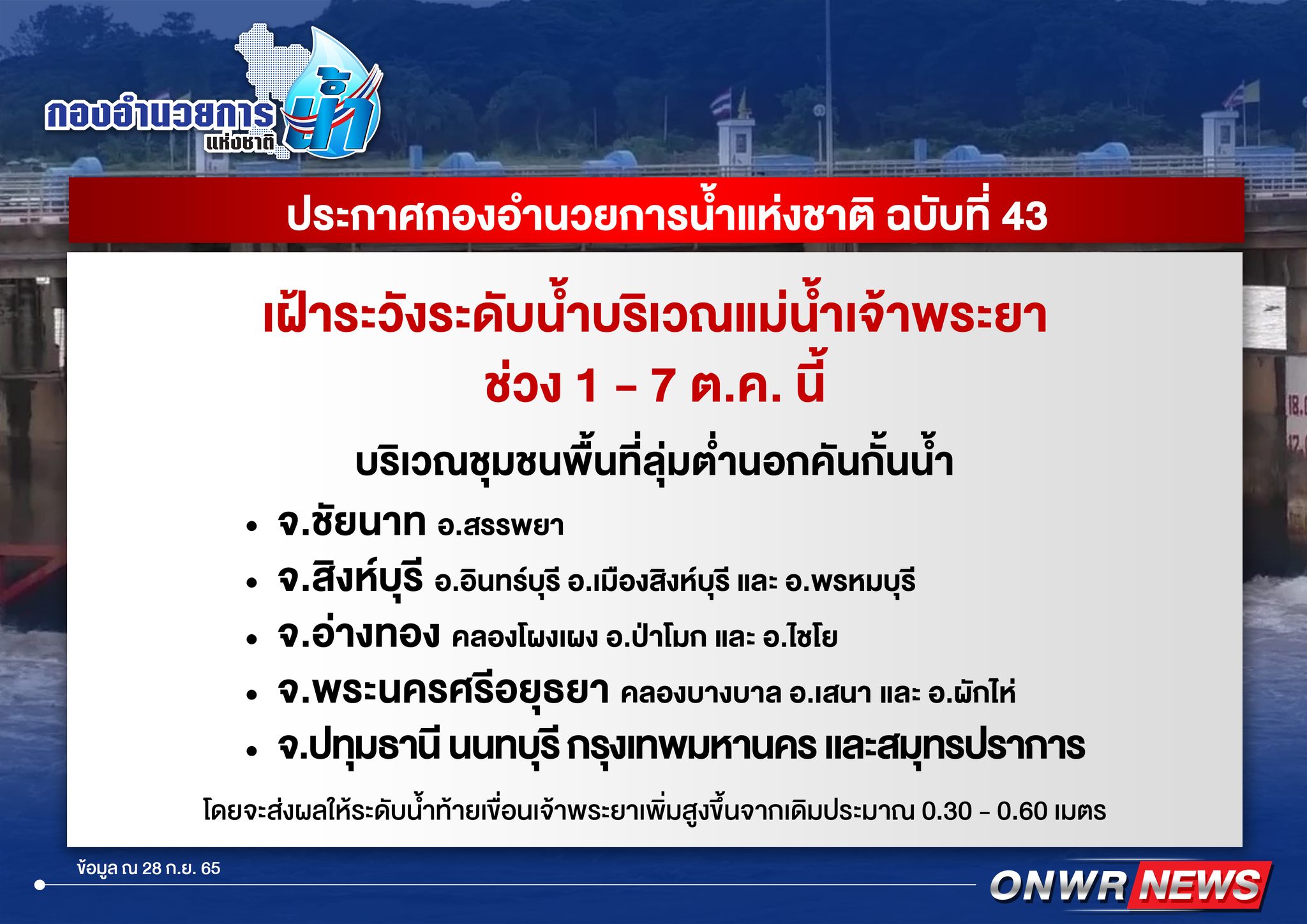 กอนช. เตือน 1-7 ต.ค.นี้ น้ำท้ายเขื่อนเจ้าพระยา สูงขึ้น 30-60 ซม. เฝ้าระวังใกล้ชิด กอนช. เตือน 1-7 ต.ค.นี้ น้ำท้ายเขื่อนเจ้าพระยา สูงขึ้น 30-60 ซม. เฝ้าระวังใกล้ชิด