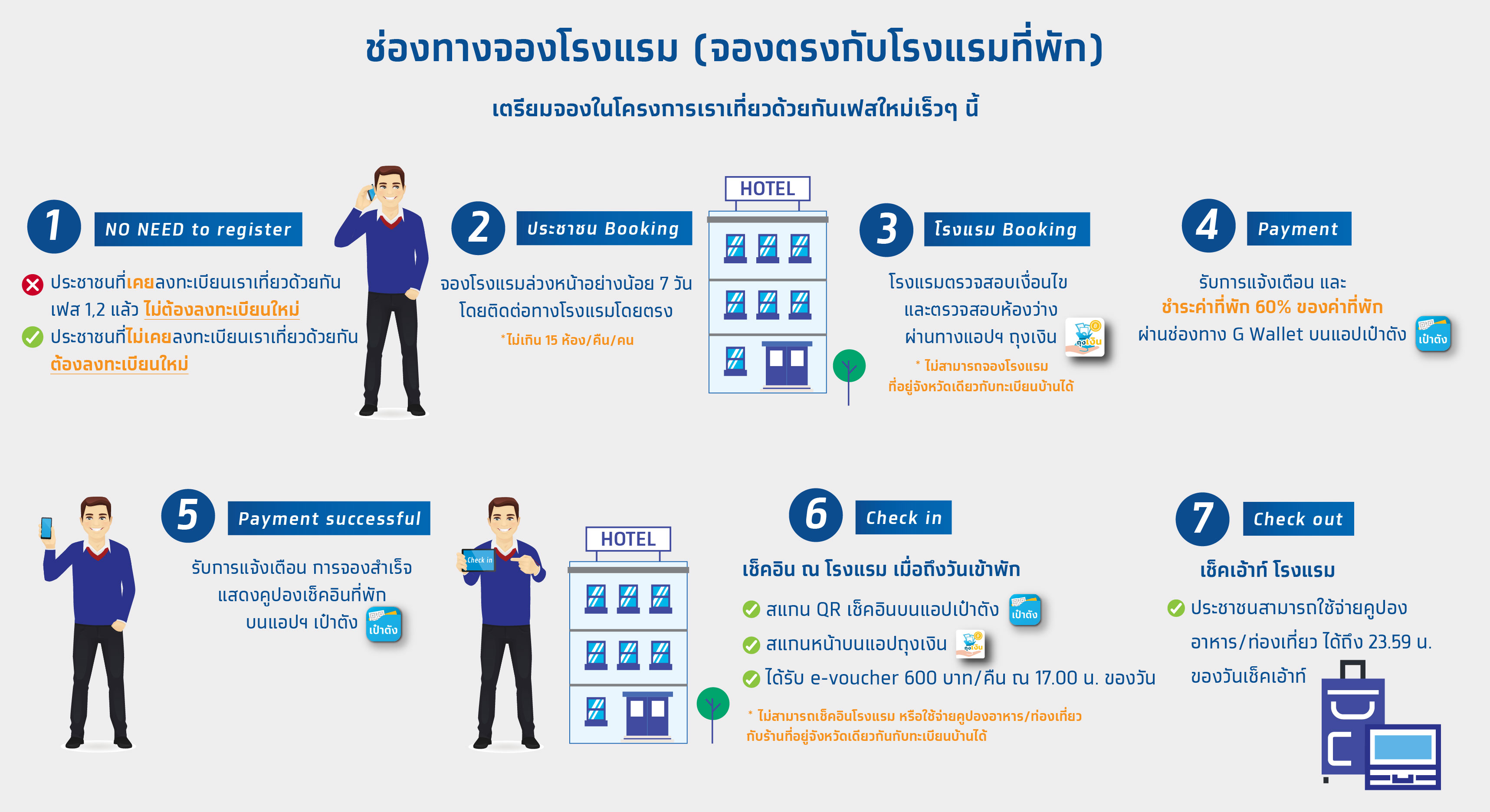 เราเที่ยวด้วยกัน เปิดวิธีจองโรงแรม ก่อนเริ่มใช้สิทธิเที่ยวจริง 15 ต.ค. เราเที่ยวด้วยกัน เปิดวิธีจองโรงแรม ก่อนเริ่มใช้สิทธิเที่ยวจริง 15 ต.ค.