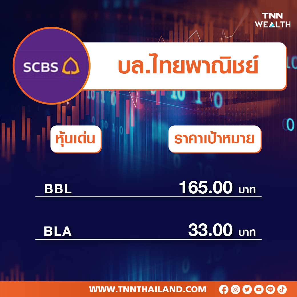 โบรกคัด 7 หุ้นสะสมช่วง SET พักฐาน หุ้นแบงก์มาแรงหลังบอนด์ยีลด์พุ่ง โบรกคัด 7 หุ้นสะสมช่วง SET พักฐาน หุ้นแบงก์มาแรงหลังบอนด์ยีลด์พุ่ง