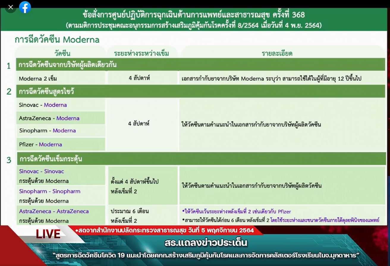 สธ.เปิดเกณฑ์ฉีดโมเดอร์นาเข็ม 3 เคาะฉีดแอสตร้าเซนเนก้า กระตุ้นให้กลุ่มซิโนฟาร์ม