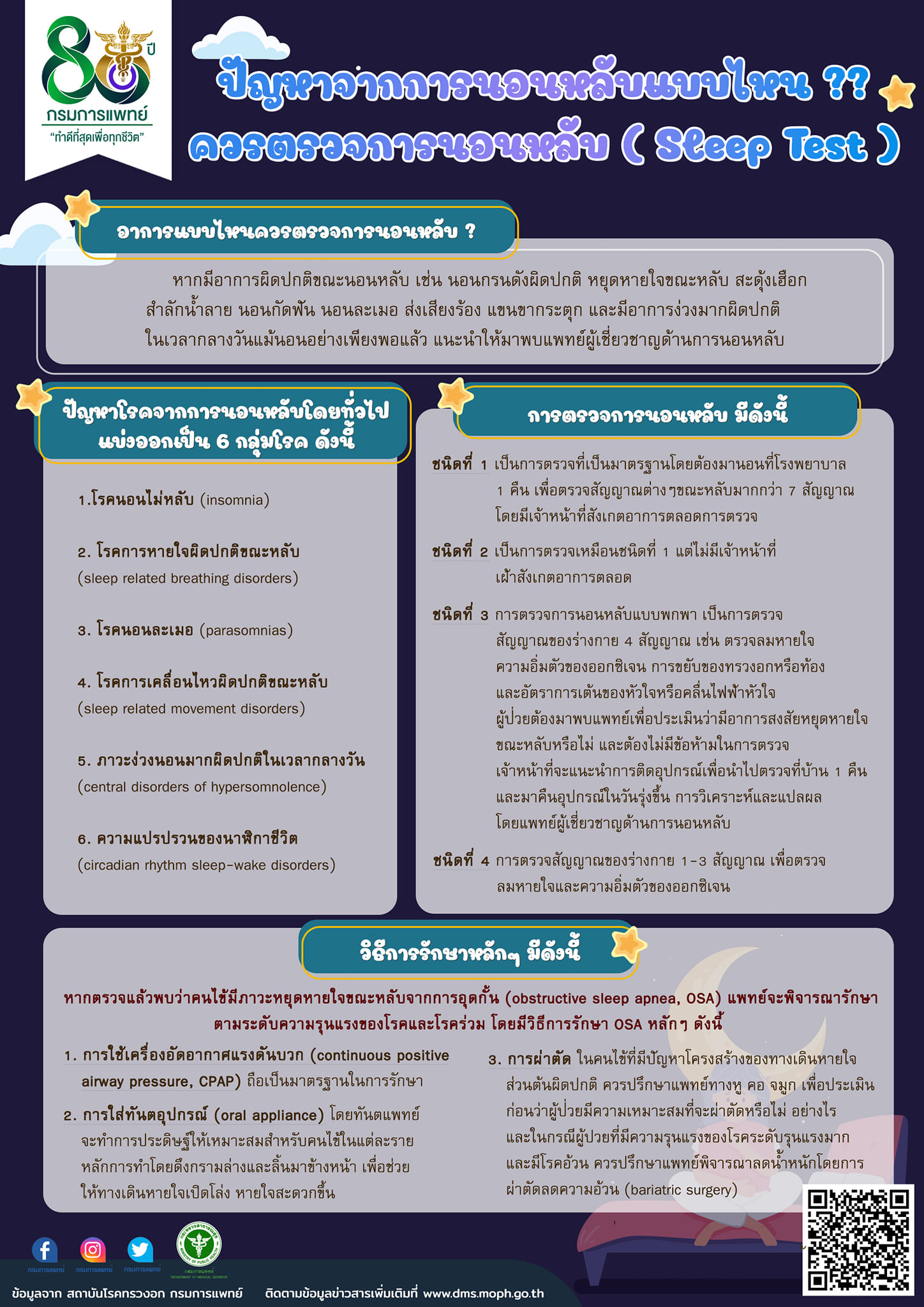นอนไม่หลับ หยุดหายใจขณะหลับ เช็กอาการ 6 โรคที่ควรตรวจ Sleep Test นอนไม่หลับ หยุดหายใจขณะหลับ เช็กอาการ 6 โรคที่ควรตรวจ Sleep Test