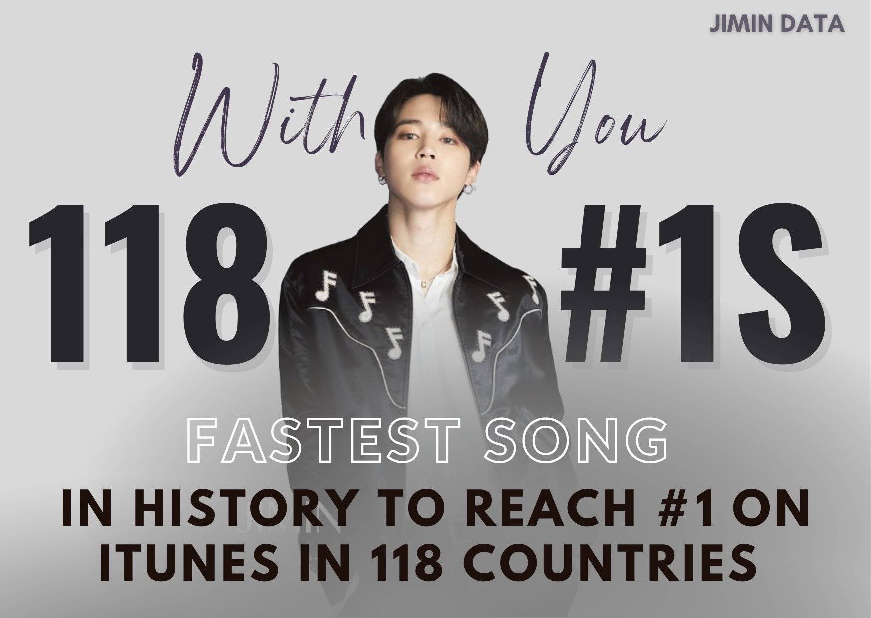 With You เพลงประกอบซีรีส์เรื่อง Our Blues ของ จีมิน ขึ้นอันดับ 1 บนชาร์ต iTunes ใน 118 ประเทศ!!! With You เพลงประกอบซีรีส์เรื่อง Our Blues ของ จีมิน ขึ้นอันดับ 1 บนชาร์ต iTunes ใน 118 ประเทศ!!!