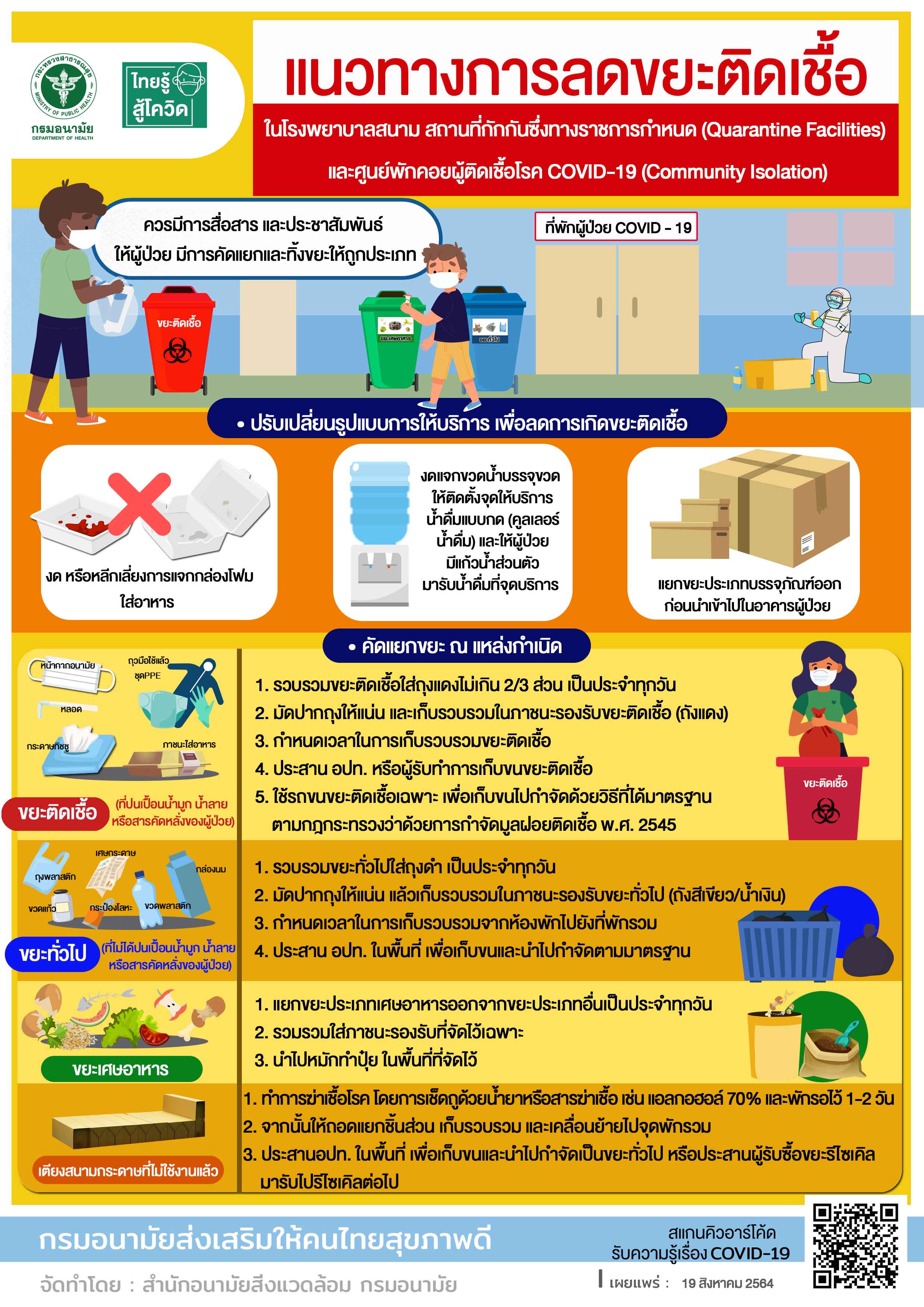 กรมอนามัย คาด เม.ย. ขยะติดเชื้อพุ่งกว่า 789 ตันต่อวัน กรมอนามัย คาด เม.ย. ขยะติดเชื้อพุ่งกว่า 789 ตันต่อวัน