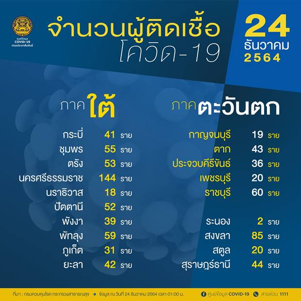 10 จังหวัด 10 จังหวัด