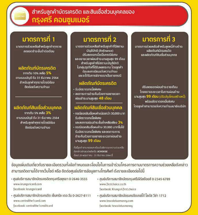เช็กเลย!กรุงศรีออกมาตรการช่วยลูกหนี้ฝ่าโควิดระลอก 3 มีอะไรบ้าง? เช็กเลย!กรุงศรีออกมาตรการช่วยลูกหนี้ฝ่าโควิดระลอก 3 มีอะไรบ้าง?