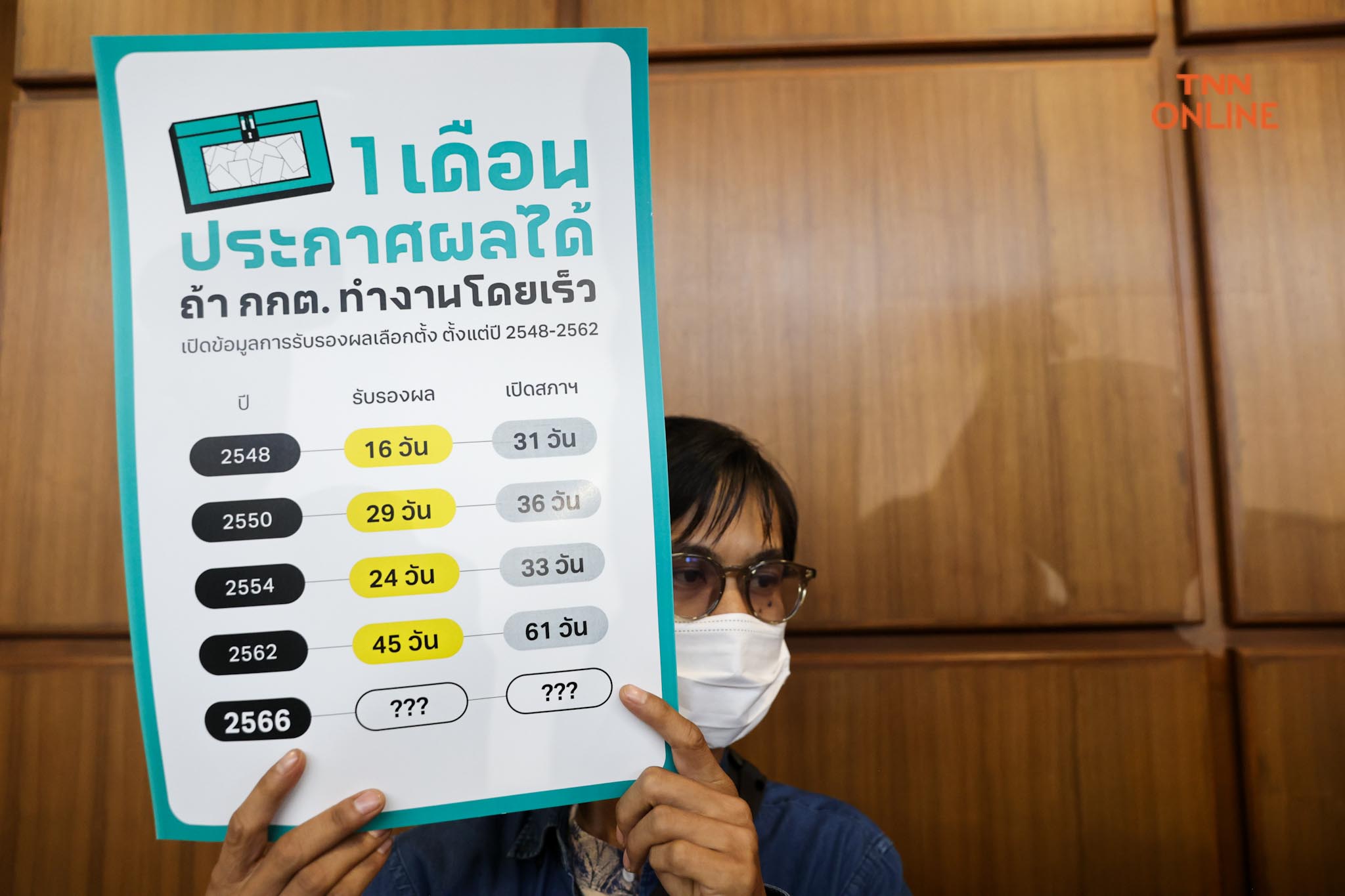 ร้องเร่งรับรอง ส.ส. คาด กกต. เริ่มพิจารณาสัปดาห์หน้า ร้องเร่งรับรอง ส.ส. คาด กกต. เริ่มพิจารณาสัปดาห์หน้า
