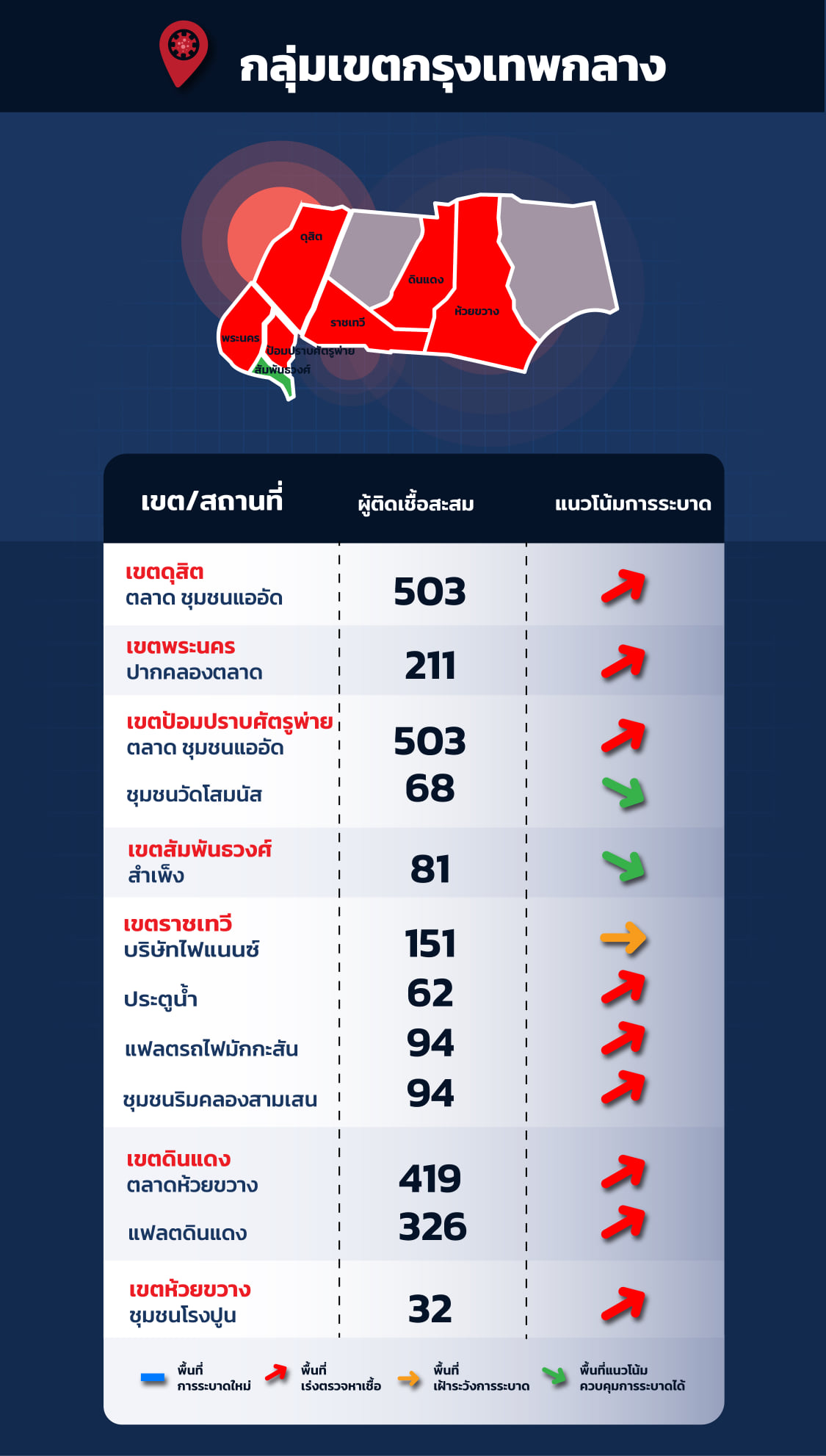 เช็กด่วน! 36 คลัสเตอร์กระจายทั่วกทม. จับตา ‘บางพลัด’ จุดระบาดใหม่ เช็กด่วน! 36 คลัสเตอร์กระจายทั่วกทม. จับตา ‘บางพลัด’ จุดระบาดใหม่