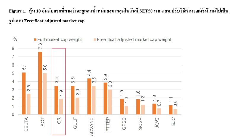 เปิด 5 เหตุผลทำไมหุ้นPTTน่าสนใจกว่าOR เปิด 5 เหตุผลทำไมหุ้นPTTน่าสนใจกว่าOR
