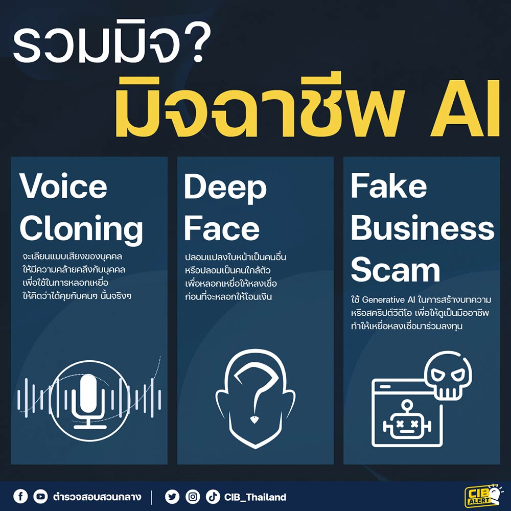 เช็กด่วน 3 รูปแบบมิจฉาชีพ AI เตือนประชาชนอย่าเผลอตกเป็นเหยื่อ