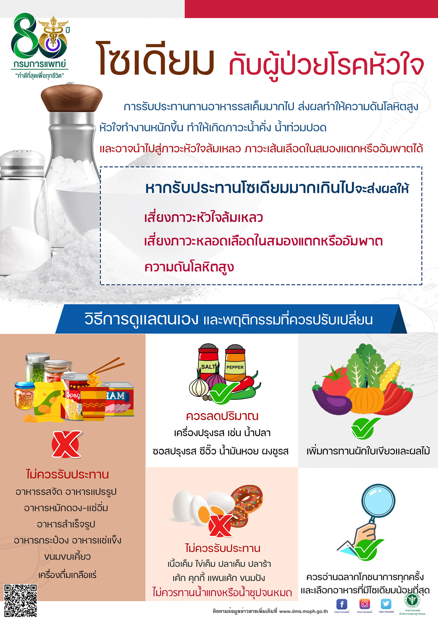เตือนผู้ที่มีภาวะ หัวใจล้มเหลว ไม่ควรกินอาหารแบบไหน เตือนผู้ที่มีภาวะ หัวใจล้มเหลว ไม่ควรกินอาหารแบบไหน
