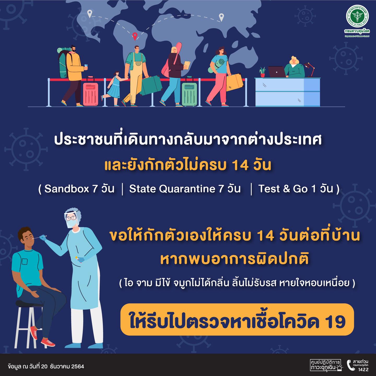 กรมควบคุมโรค แจ้งผู้เดินทางกลับจากต่างประเทศ ขอให้กักตัวต่อที่บ้านให้ครบ 14 วัน