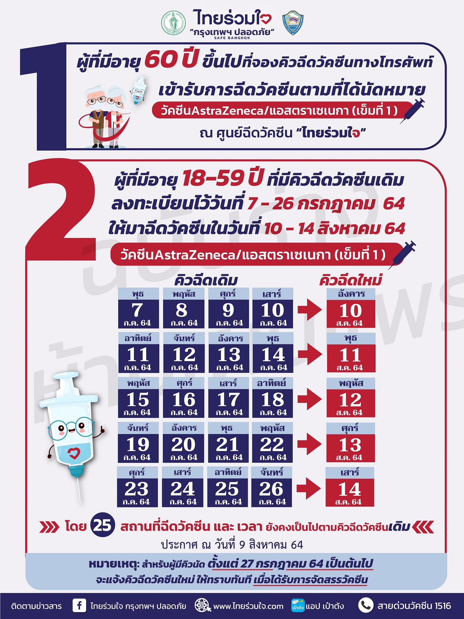 ไทยร่วมใจ แจ้งวันฉีดวัคซีนผู้ถูกเลื่อนรอบ 7-26 ก.ค. คิวใหม่วันไหนเช็กเลย! ไทยร่วมใจ แจ้งวันฉีดวัคซีนผู้ถูกเลื่อนรอบ 7-26 ก.ค. คิวใหม่วันไหนเช็กเลย!