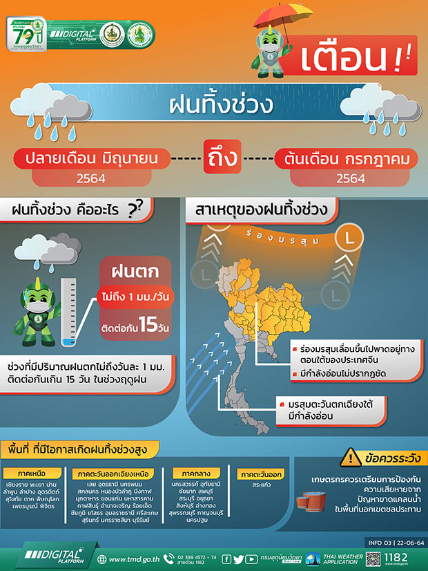 กรมอุตุฯ เตือนหลายจังหวัด ฝนทิ้งช่วง ปลายเดือน มิ.ย.ถึงต้นเดือน ก.ค. กรมอุตุฯ เตือนหลายจังหวัด ฝนทิ้งช่วง ปลายเดือน มิ.ย.ถึงต้นเดือน ก.ค.