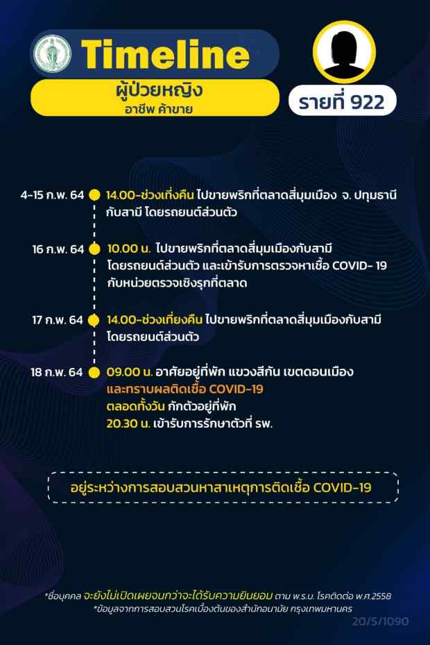 กทม.เปิดไทม์ไลน์ติดโควิดอีก 16 ราย ทั้งรับเหมา แม่ค้า คนขับแท็กซี่ กทม.เปิดไทม์ไลน์ติดโควิดอีก 16 ราย ทั้งรับเหมา แม่ค้า คนขับแท็กซี่