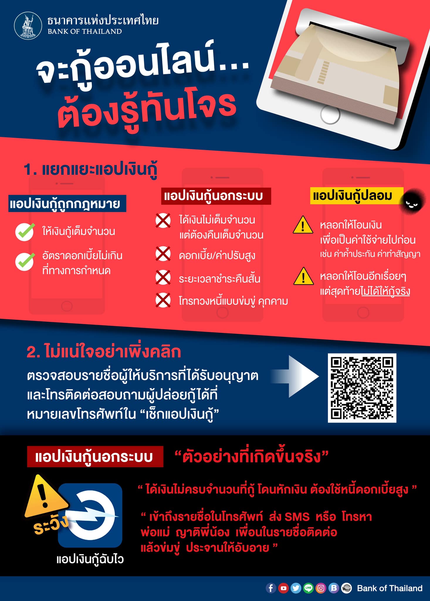 แนะช่องทางตรวจสอบแอปเงินกู้ เช็กที่นี่! แบบไหนถูกกฏหมาย-แบบไหนปลอม แนะช่องทางตรวจสอบแอปเงินกู้ เช็กที่นี่! แบบไหนถูกกฏหมาย-แบบไหนปลอม