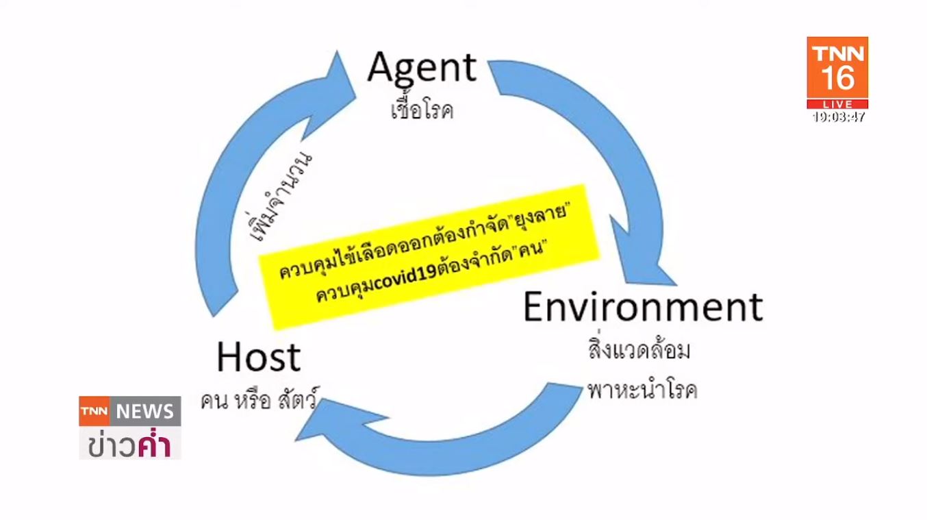 เปิด 3 แนวทาง ตัดวงจรระบาดเชื้อไวรัสโควิด-19