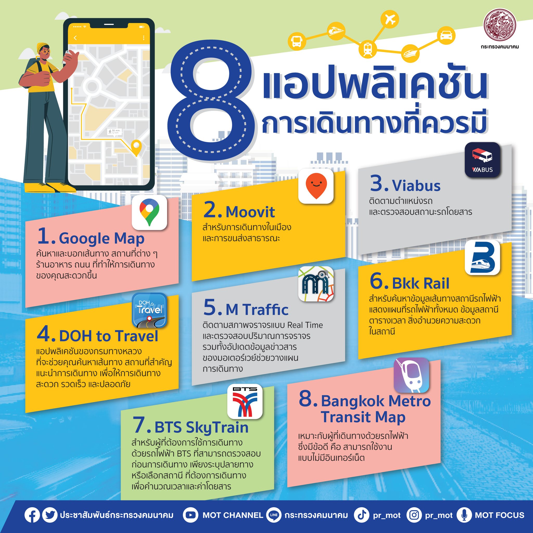ควรมีในมือถือ! แนะโหลด 8 แอปพลิเคชัน ตัวช่วยการเดินทาง