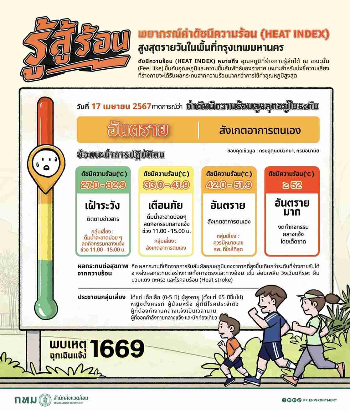 แจ้งเตือน! ค่าดัชนีความร้อน 17 เมษายน อยู่ในเกณฑ์ “อันตราย” แนะสังเกตอาการตนเอง 