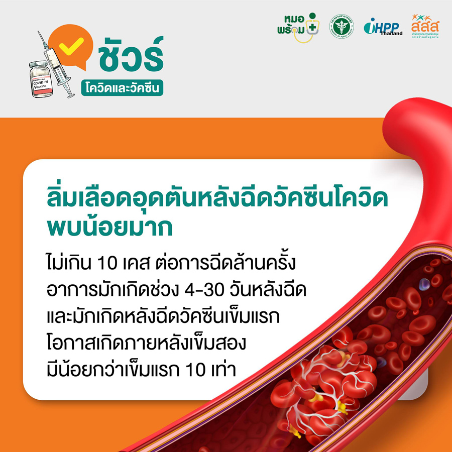 ไขข้อข้องใจ ลิ่มเลือดอุดตัน หลังฉีดวัคซีนโควิด โอกาสเกิดขึ้นน้อยจริงหรือไม่ ไขข้อข้องใจ ลิ่มเลือดอุดตัน หลังฉีดวัคซีนโควิด โอกาสเกิดขึ้นน้อยจริงหรือไม่