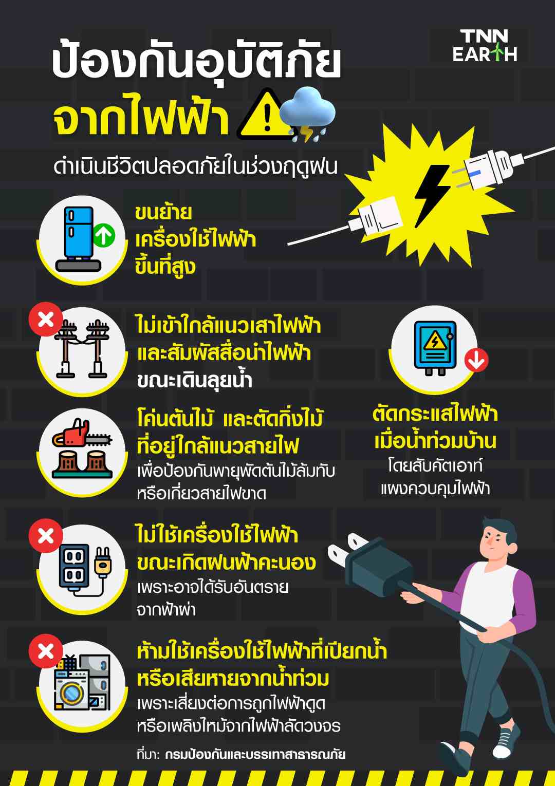 แนะวิธีป้องกัน อุบัติภัยจากไฟฟ้า เพื่อความปลอดภัยในชีวิตช่วงฤดูฝน แนะวิธีป้องกัน อุบัติภัยจากไฟฟ้า เพื่อความปลอดภัยในชีวิตช่วงฤดูฝน