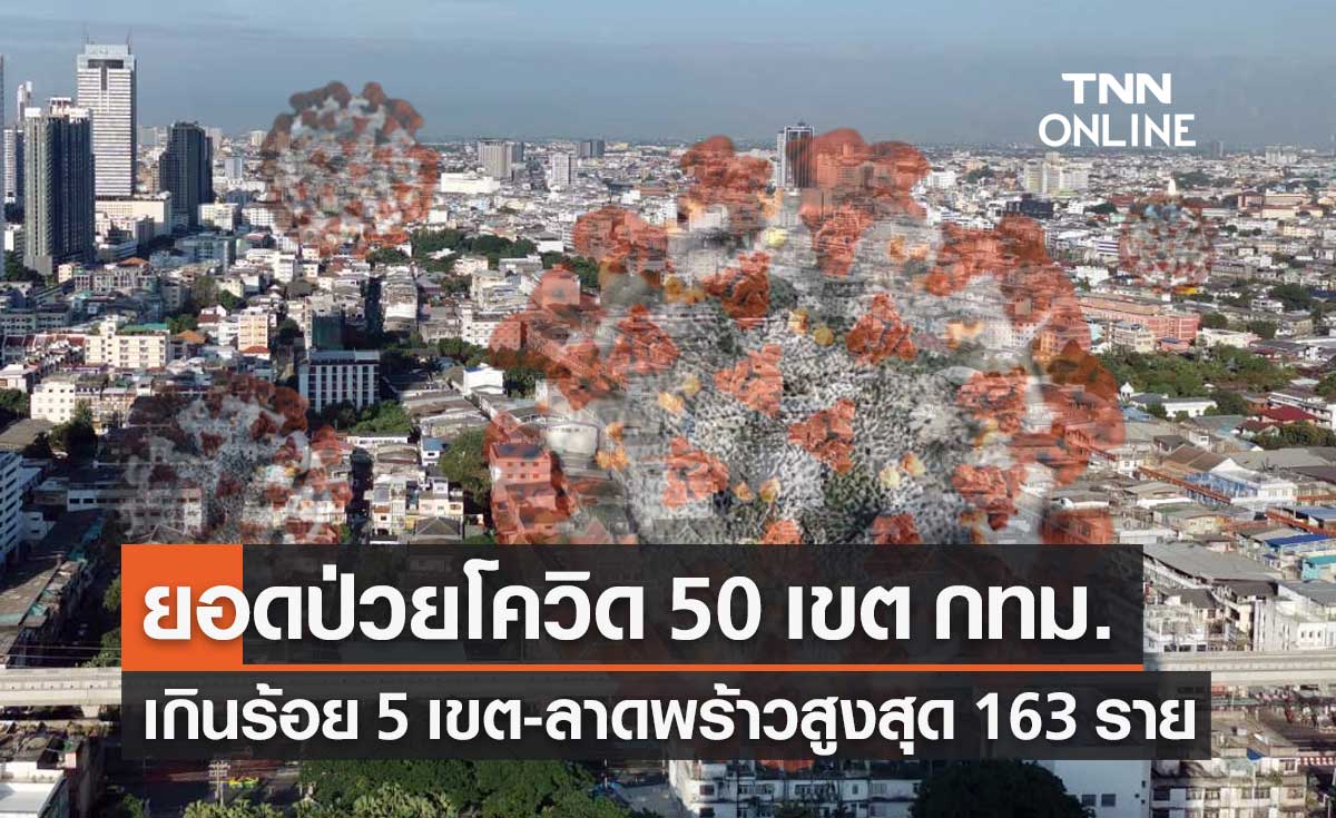 ยอดป่วยโควิด 50 เขต กทม.วันนี้พบ 5 เขตเกินร้อย "ลาดพร้าว" สูงสุด 163 ราย