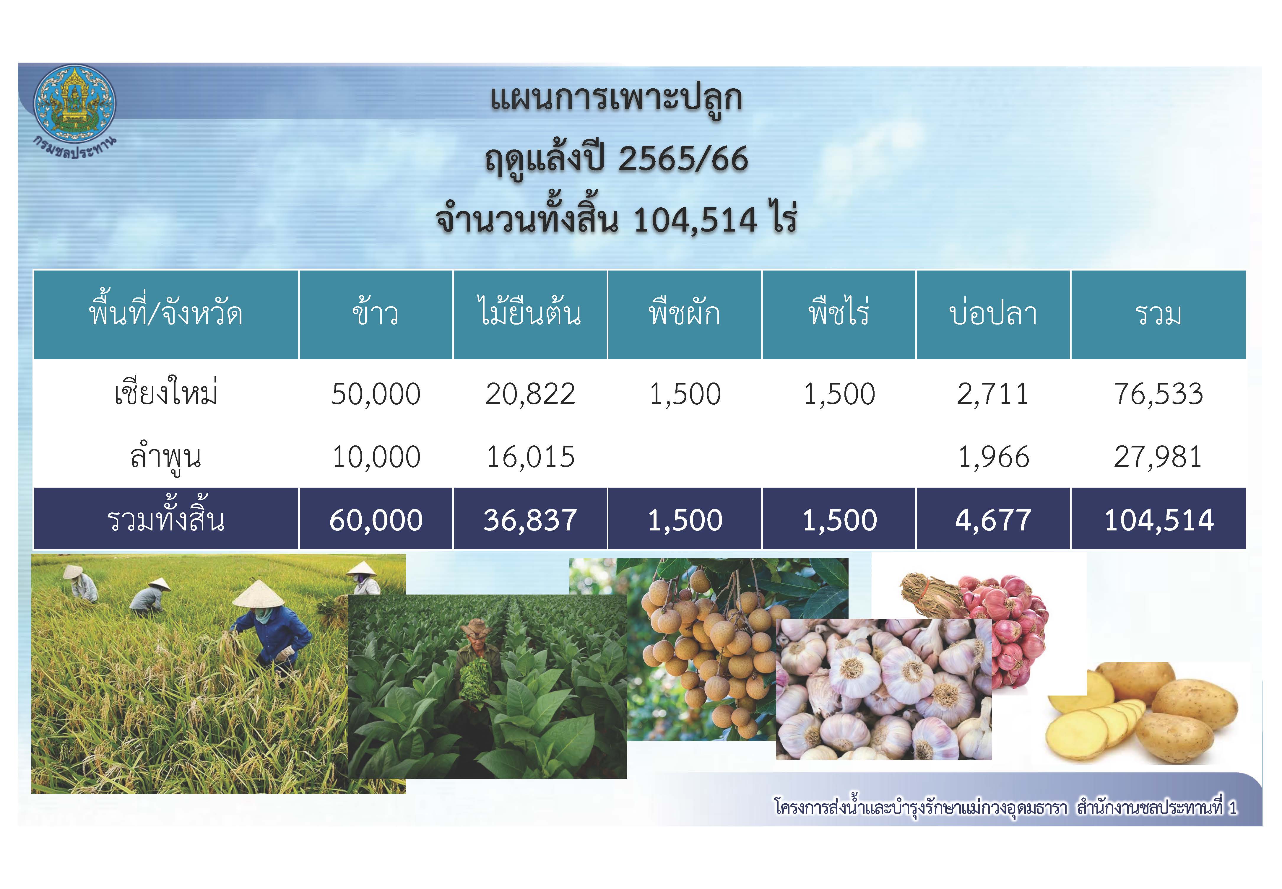 เปิดภาพ เขื่อนแม่กวงฯ ระดับน้ำเกือบเต็มในรอบ 11 ปี เปิดภาพ เขื่อนแม่กวงฯ ระดับน้ำเกือบเต็มในรอบ 11 ปี