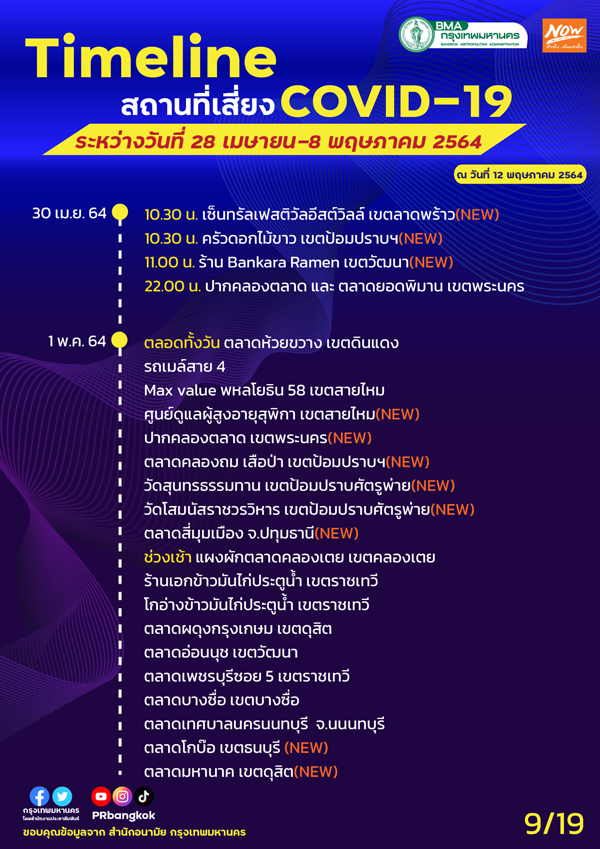 กทม.อัปเดตสถานที่เสี่ยงโควิด MRT-รถเมล์-กรมสรรพากร ใครไปเช็กด่วน! กทม.อัปเดตสถานที่เสี่ยงโควิด MRT-รถเมล์-กรมสรรพากร ใครไปเช็กด่วน!