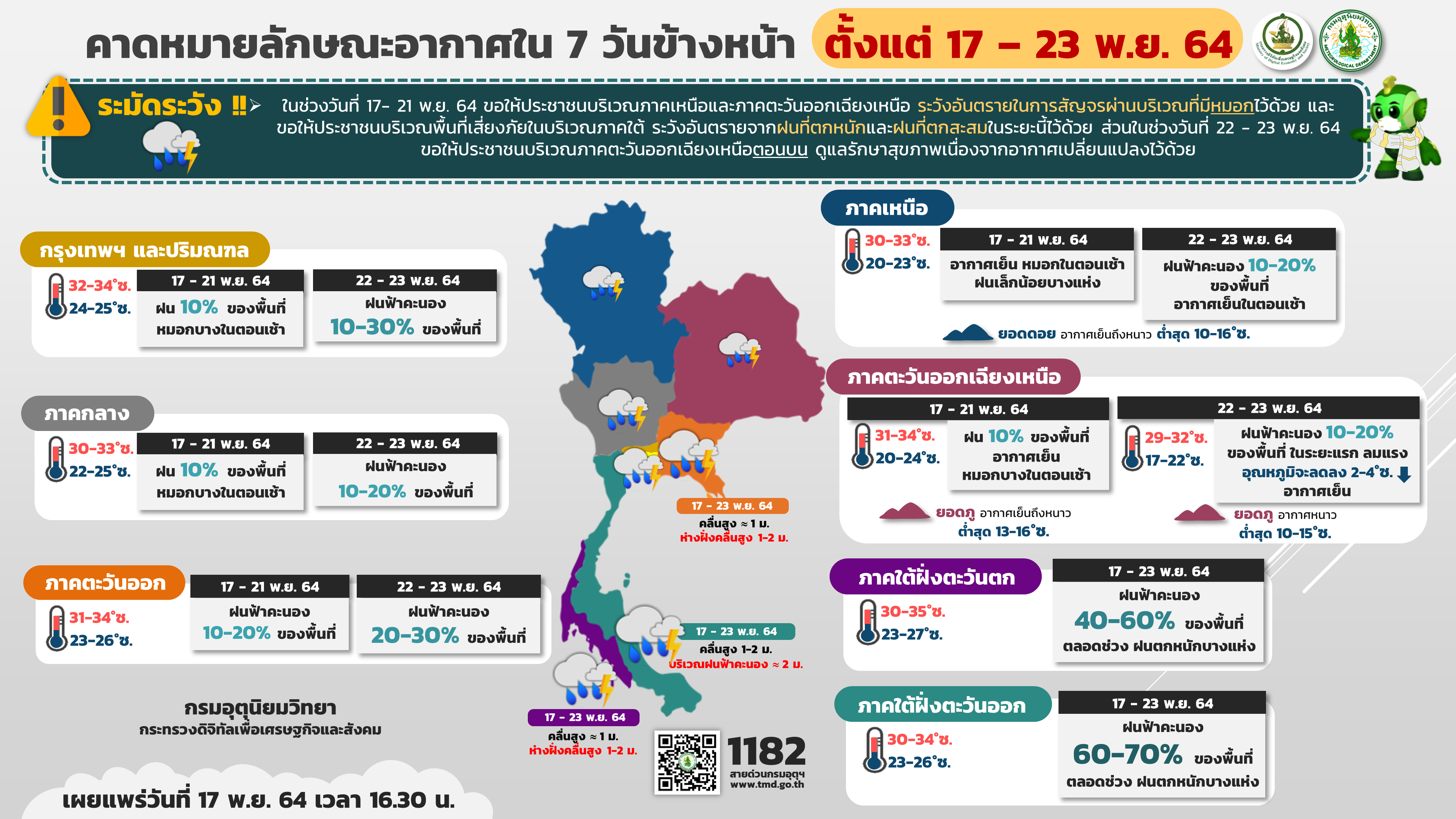 กทม.เตรียมรับมือมีฝนตก 7 วัน อากาศเย็นอุณหภูมิต่ำสุด 21 องศาฯ กทม.เตรียมรับมือมีฝนตก 7 วัน อากาศเย็นอุณหภูมิต่ำสุด 21 องศาฯ
