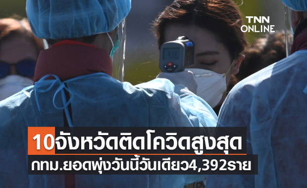 10จังหวัดติดโควิดรายใหม่สูงสุด กทม.ยอดพุ่งต่อเนื่องวันนี้วันเดียว4,392ราย