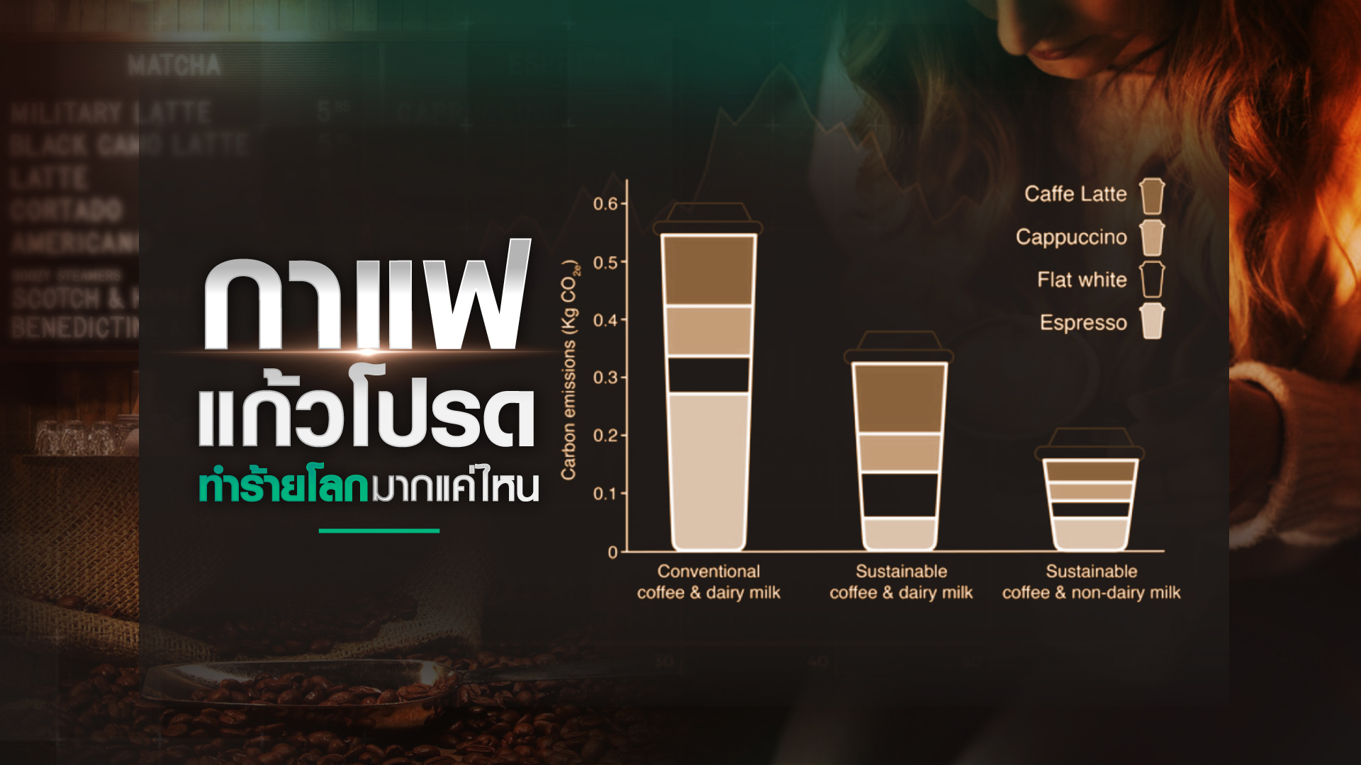 วัฒนธรรม “กาแฟ” แฝงต้นทุนทำร้ายโลก วัฒนธรรม “กาแฟ” แฝงต้นทุนทำร้ายโลก