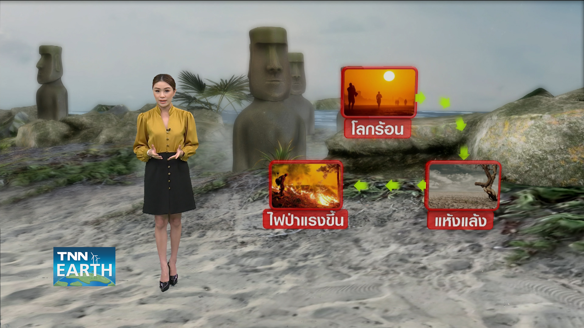 โลกร้อนทำไฟป่าแรง กระทบ “โมอาย” รูปปั้นหินมรดกโลก โลกร้อนทำไฟป่าแรง กระทบ “โมอาย” รูปปั้นหินมรดกโลก