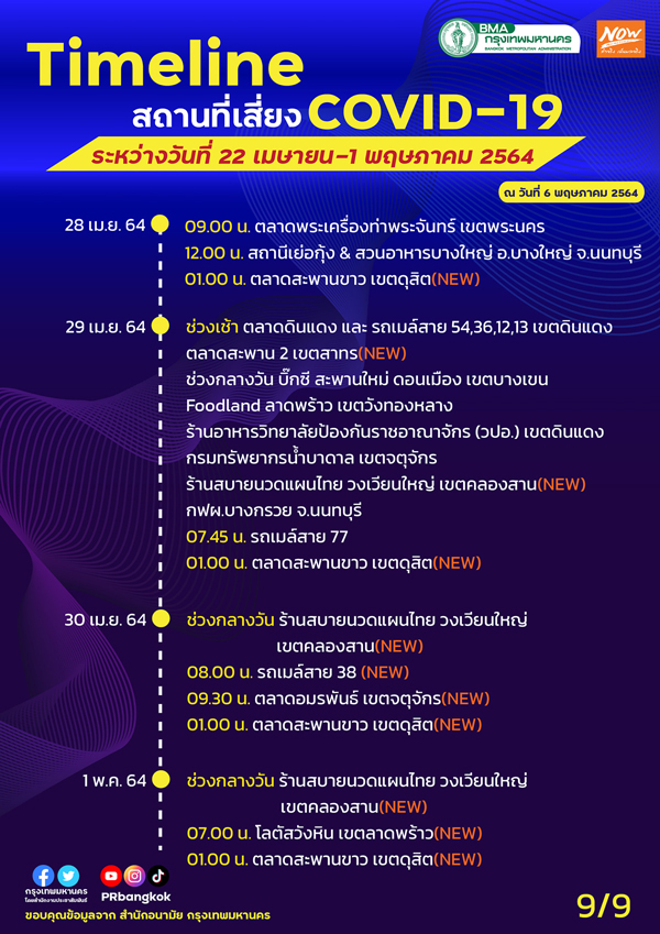 เช็กด่วน! กทม.อัปเดต สถานที่เสี่ยง COVID-19 เพิ่มเติม เช็กด่วน! กทม.อัปเดต สถานที่เสี่ยง COVID-19 เพิ่มเติม