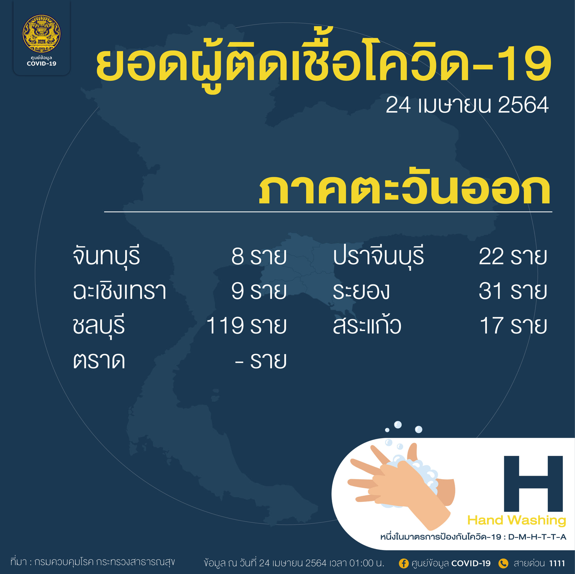 ศบค.เปิดละเอียดผู้ป่วยโควิดภายในประเทศ ภาคไหนติดเชื้อจำนวนเท่าไหร่ ศบค.เปิดละเอียดผู้ป่วยโควิดภายในประเทศ ภาคไหนติดเชื้อจำนวนเท่าไหร่