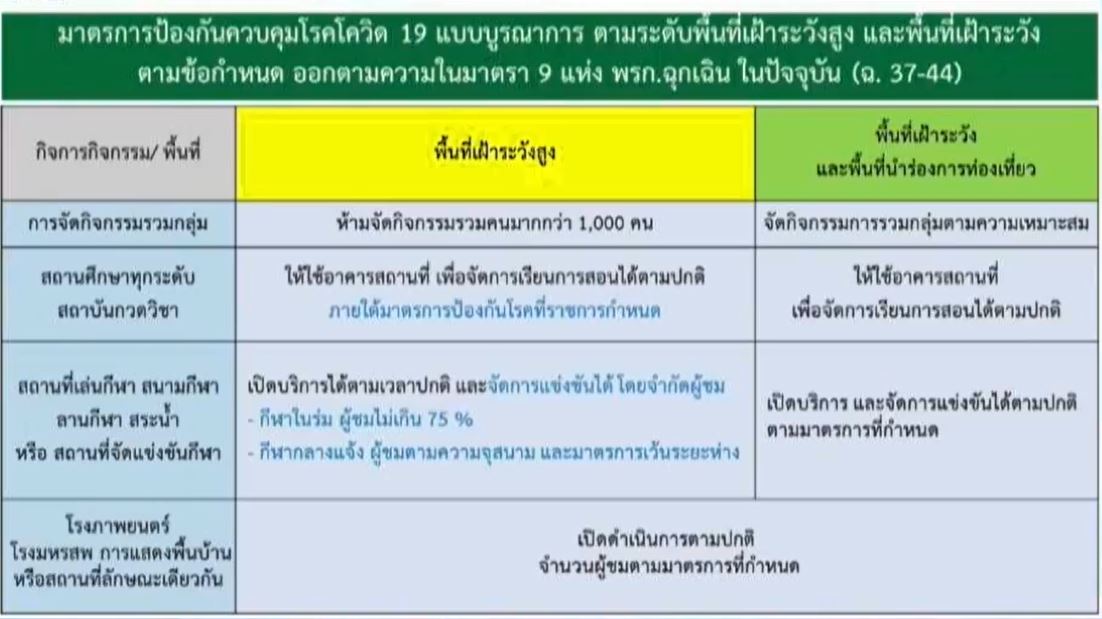 ศบค.ปรับโซนสีใหม่ เปิดสถานบันเทิง ผับบาร์ คาราโอเกะ