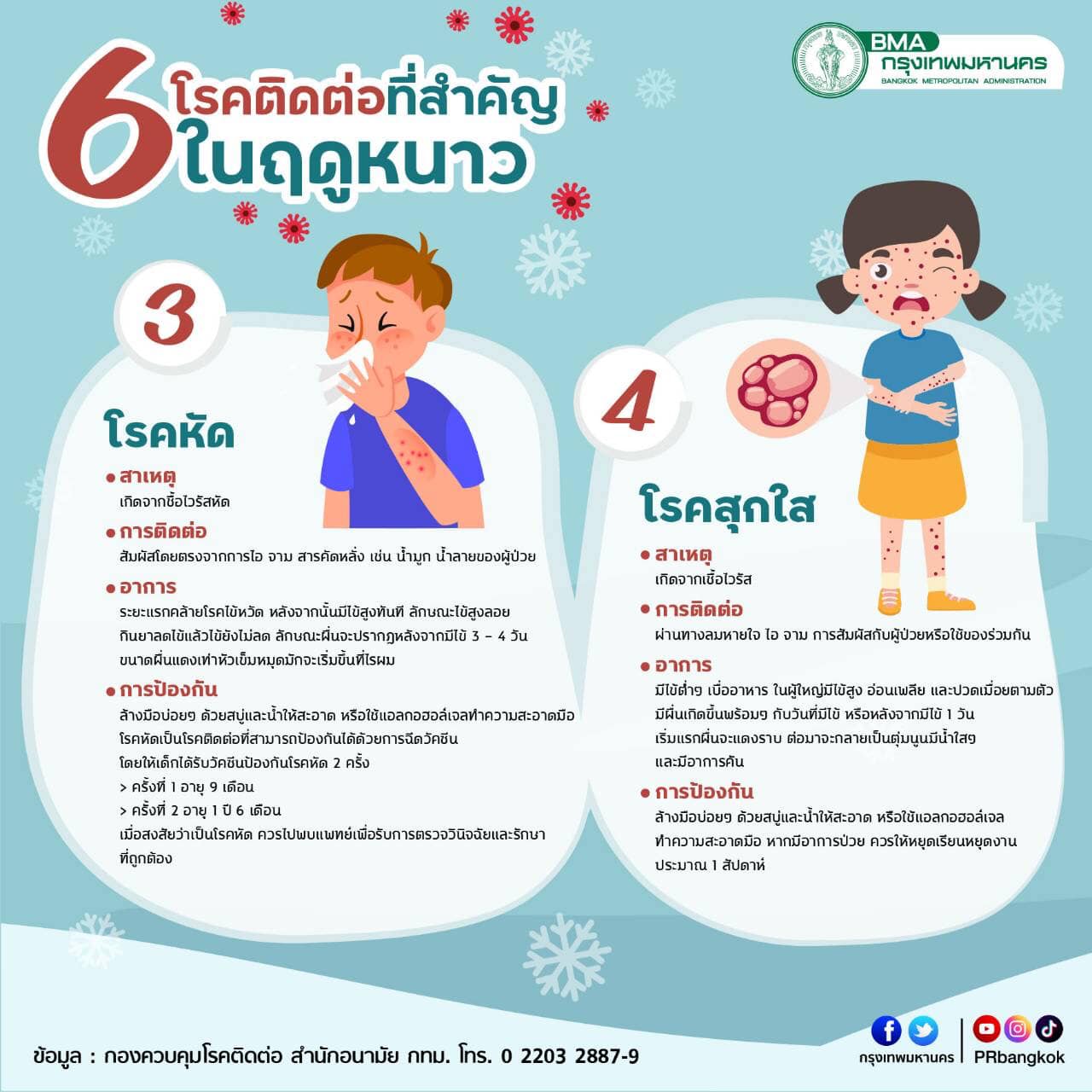 6 โรคติดต่อสำคัญ ที่มากับฤดูหนาว 6 โรคติดต่อสำคัญ ที่มากับฤดูหนาว