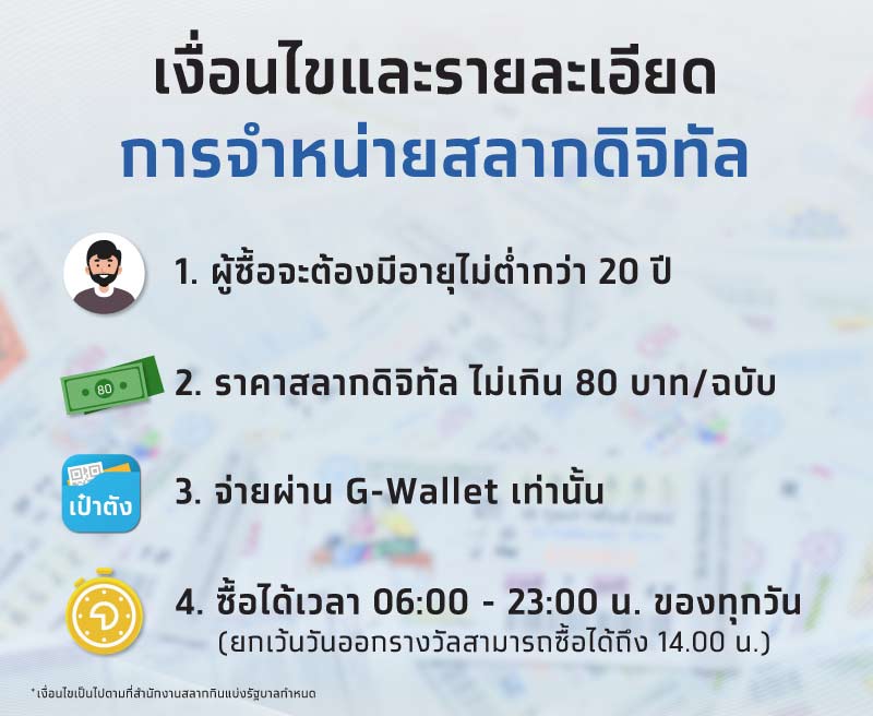 เปิดขายวันนี้ สลากดิจิทัล งวดวันที่ 1 ก.ย.65 จำนวน 10.3 ล้านใบ เปิดขายวันนี้ สลากดิจิทัล งวดวันที่ 1 ก.ย.65 จำนวน 10.3 ล้านใบ