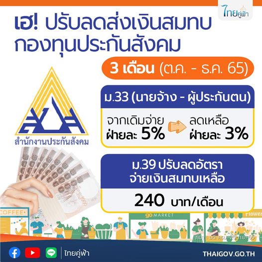 เช็กสิทธิประกันสังคมลดจ่ายเงินสมทบ 3 เดือน ‘ม.33-ม.39’ จ่ายเหลือเท่าไร? เช็กสิทธิประกันสังคมลดจ่ายเงินสมทบ 3 เดือน ‘ม.33-ม.39’ จ่ายเหลือเท่าไร?