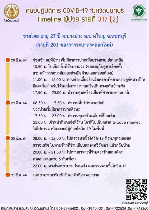 นครปฐม ประกาศใครไปร้านเดอะเลาจน์ ศาลายา ตรวจโควิดด่วน!